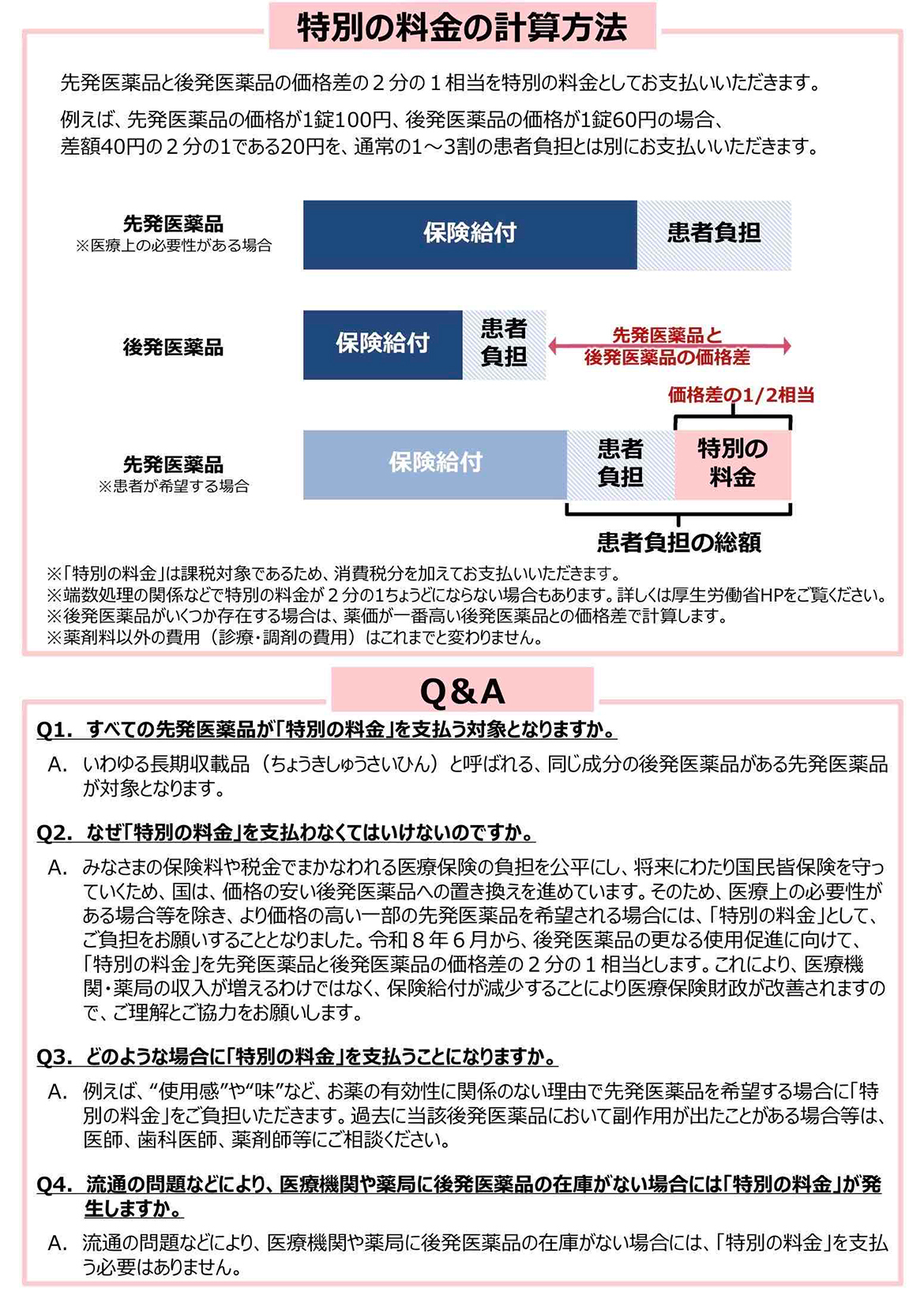 特別の料金の計算方法